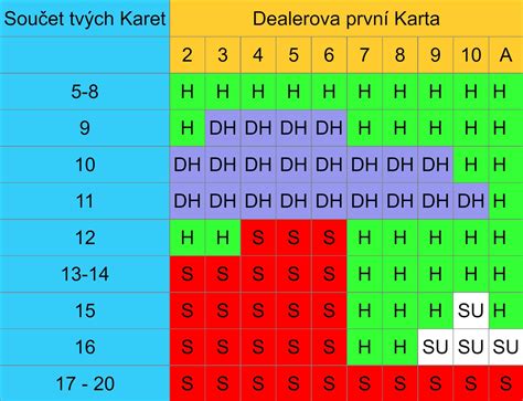 pravidla black jack|Jak hrát blackjack online .